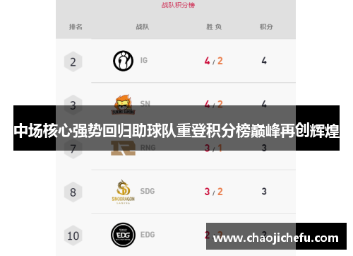 中场核心强势回归助球队重登积分榜巅峰再创辉煌