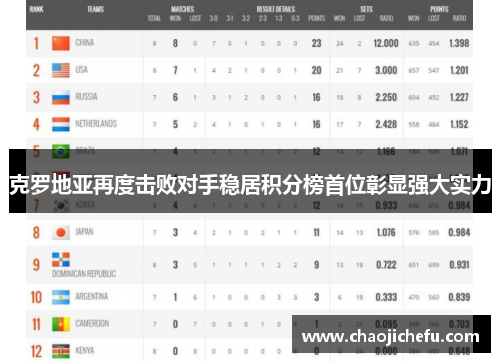 克罗地亚再度击败对手稳居积分榜首位彰显强大实力