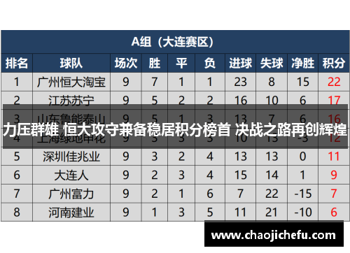 力压群雄 恒大攻守兼备稳居积分榜首 决战之路再创辉煌